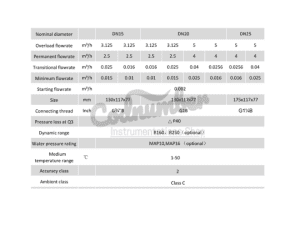 1000003642 | کنتور التراسونیک آب مصرفی مدکو مدل Watermeter