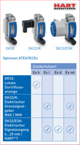 1000006162 | فلومتر سطح متغیر خروجی Hart مدل Krohne Dk32/Esk