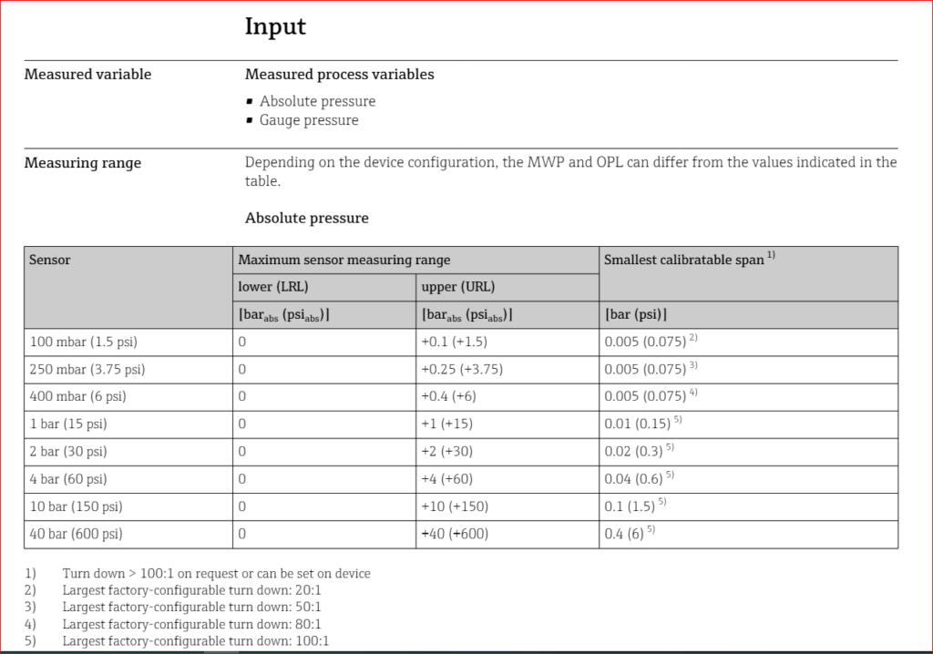 1000211370 | پرشر ترانسمیتر E+H Cerabar Pmc71B