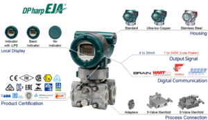 1000235038 | ترانسمیتر اختلاف فشاری مدل Yokogawa Eja110E