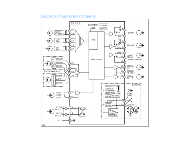 1000240726 | ترانسمیتر Ph/Orp مدل Swan Transmitter Ami Ph/Redox