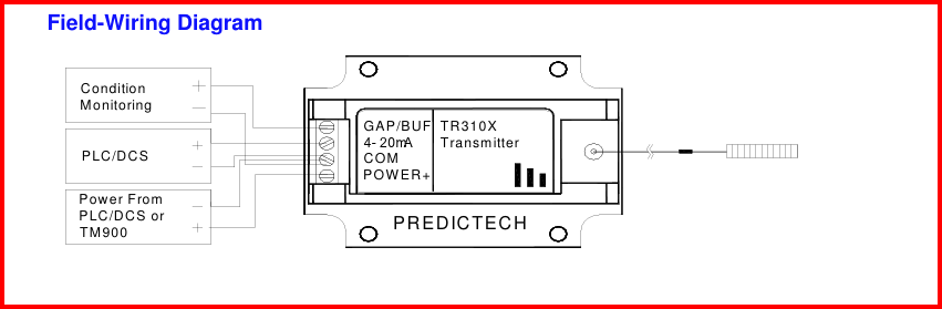 ترانسمیتر پراکسیمیتی سه سیم مدل TR3101