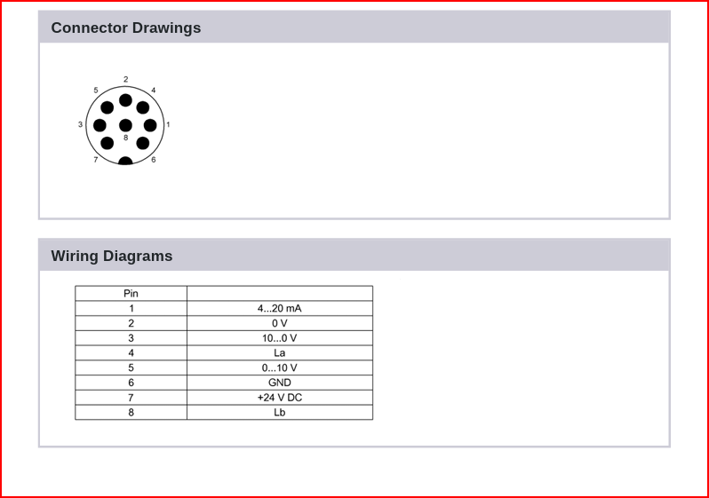 سنسور موقعیت خطی مغناطیسی مدل Balluff BTL161P