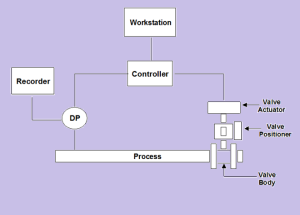 codnumber.com-control-valve-101