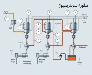 1000059391 | اپلیکاتور نیشکر