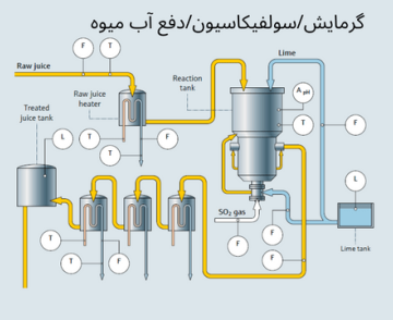 1000059391 | اپلیکاتور نیشکر