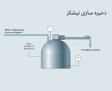 1000059391 | اپلیکاتور نیشکر