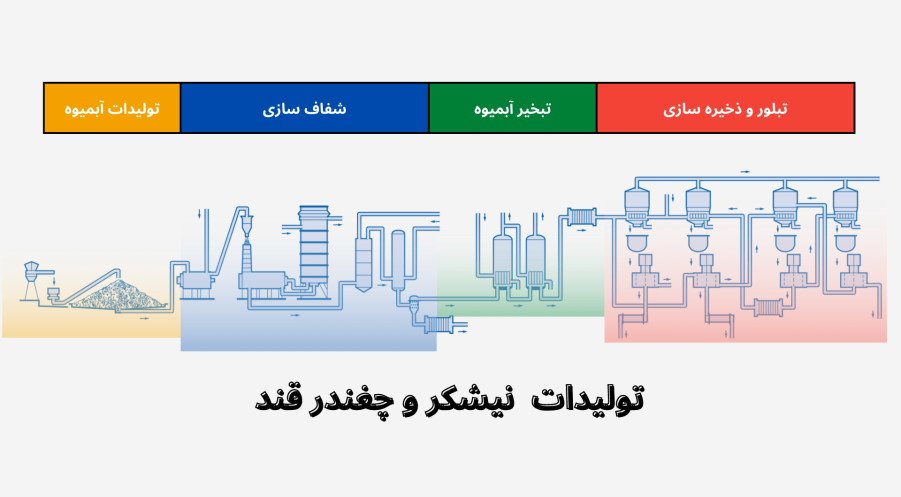 1000059391 | اپلیکاتور نیشکر