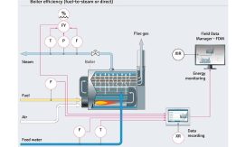 Efficienancy Boiler