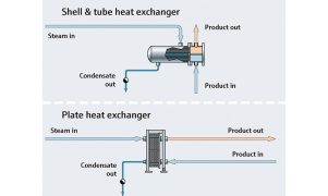 Shell &Amp; Tube Exchanger