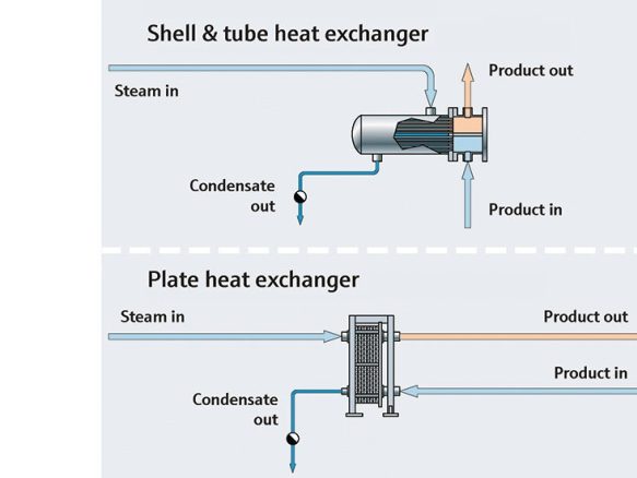 Shell &Amp; Tube Exchanger