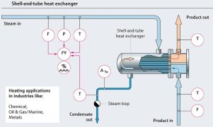 Shell-Tube-Heating-Exchanger