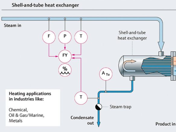 Shell-Tube-Heating-Exchanger