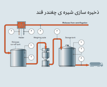 1000059391 | اپلیکاتور نیشکر