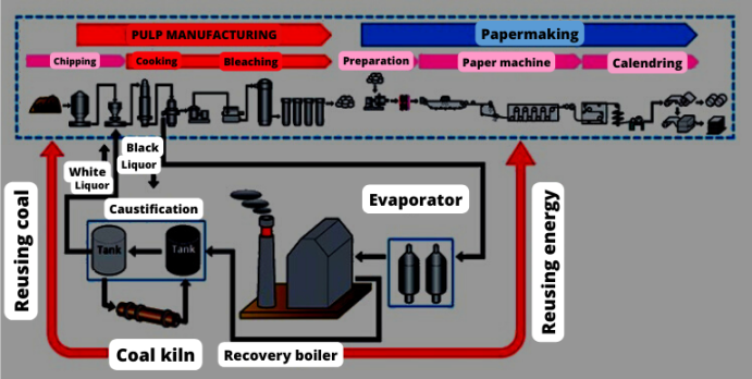 Recovery-Paper