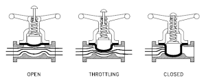 codnumber.com-diaphragm-valve